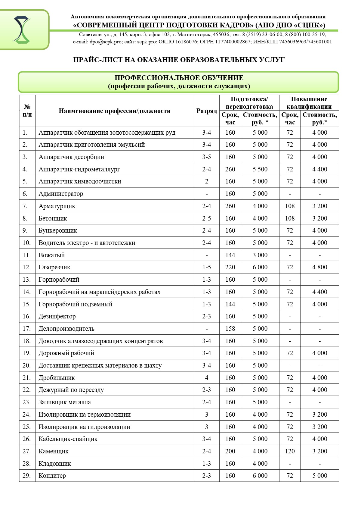 Платные образовательные услуги