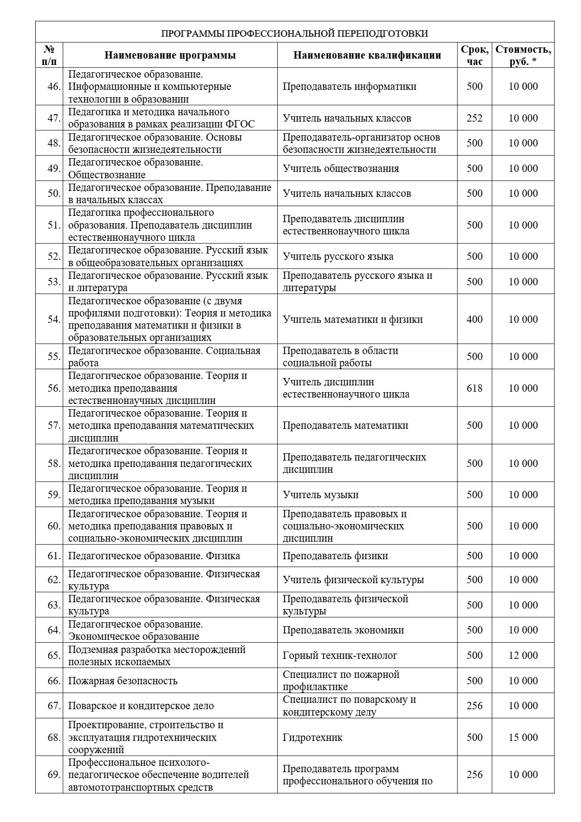 Платные образовательные услуги
