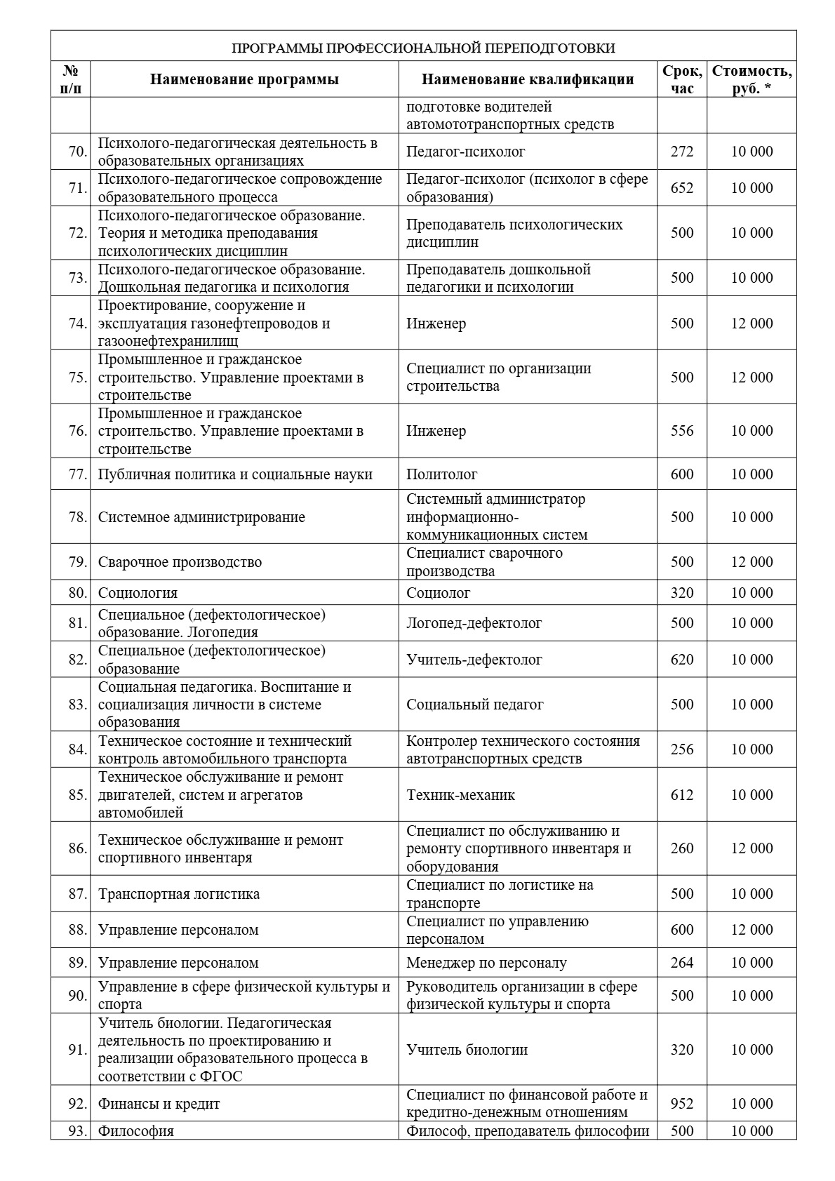 Платные образовательные услуги
