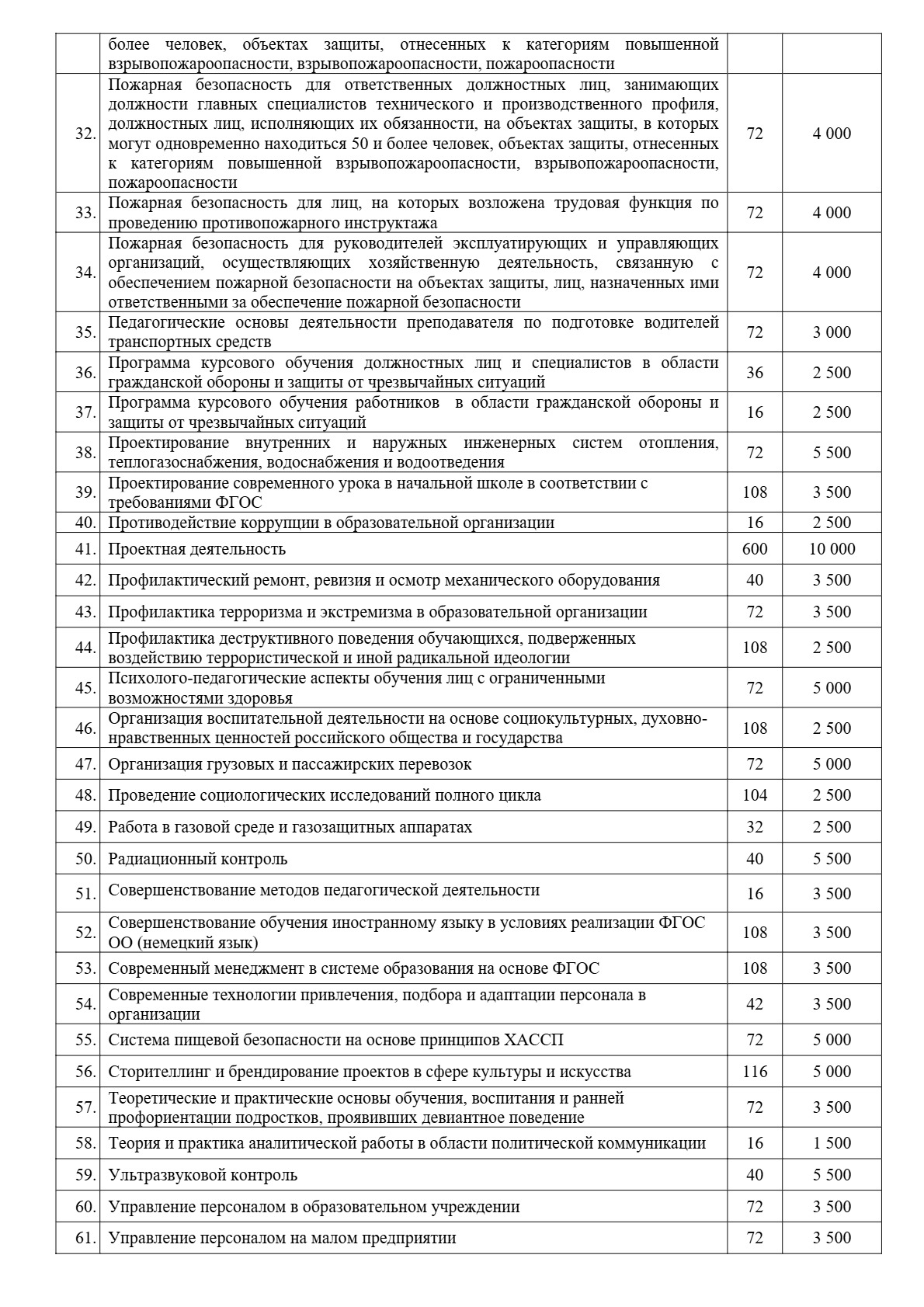 Платные образовательные услуги