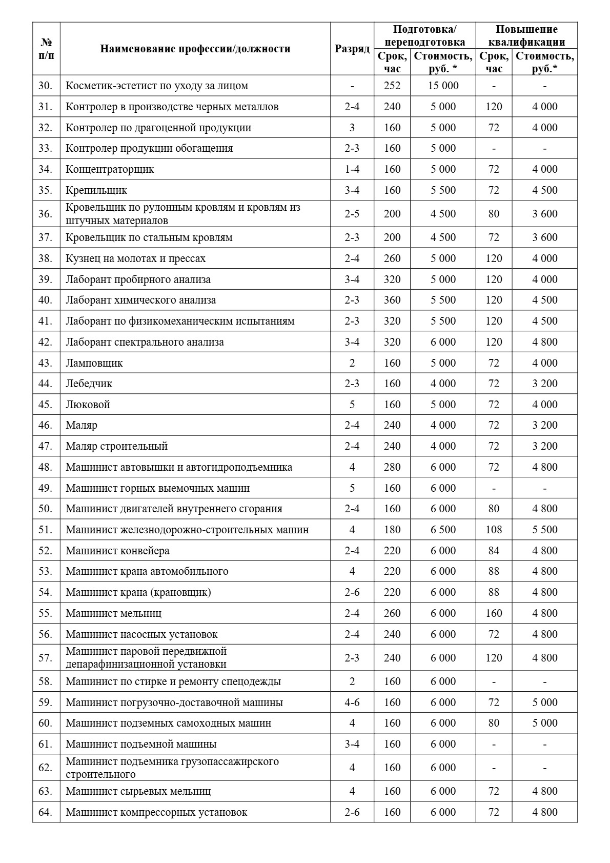 Платные образовательные услуги