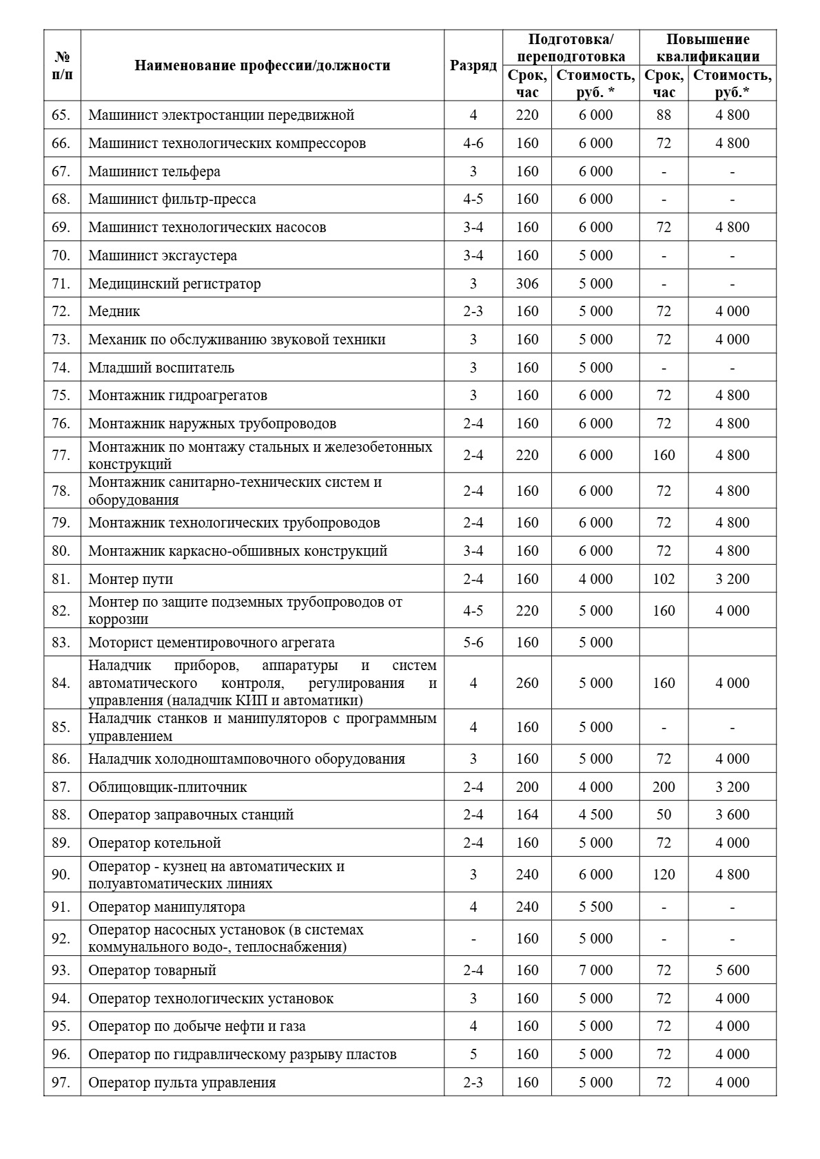 Платные образовательные услуги