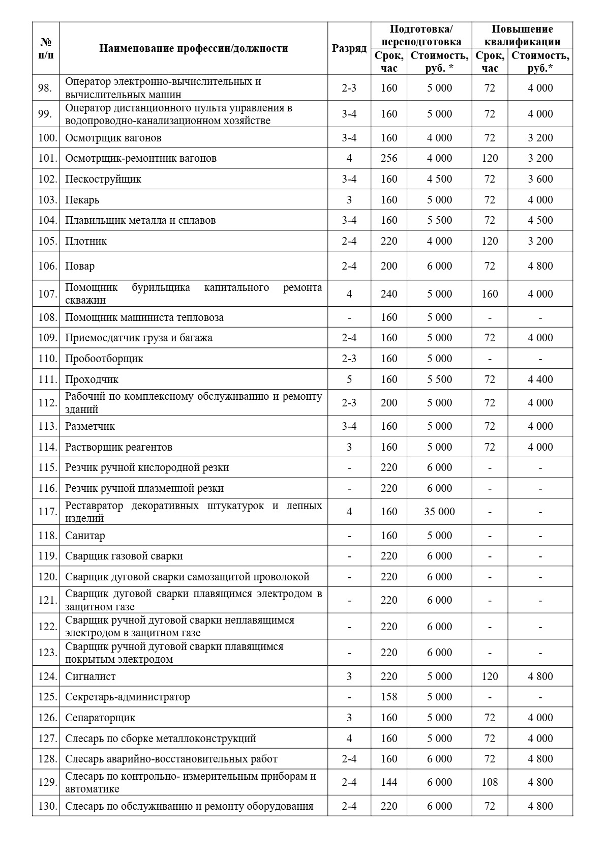 Платные образовательные услуги