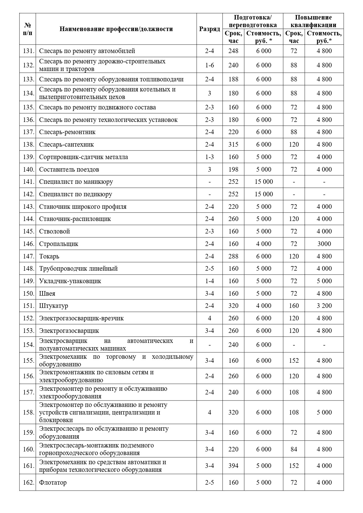 Платные образовательные услуги