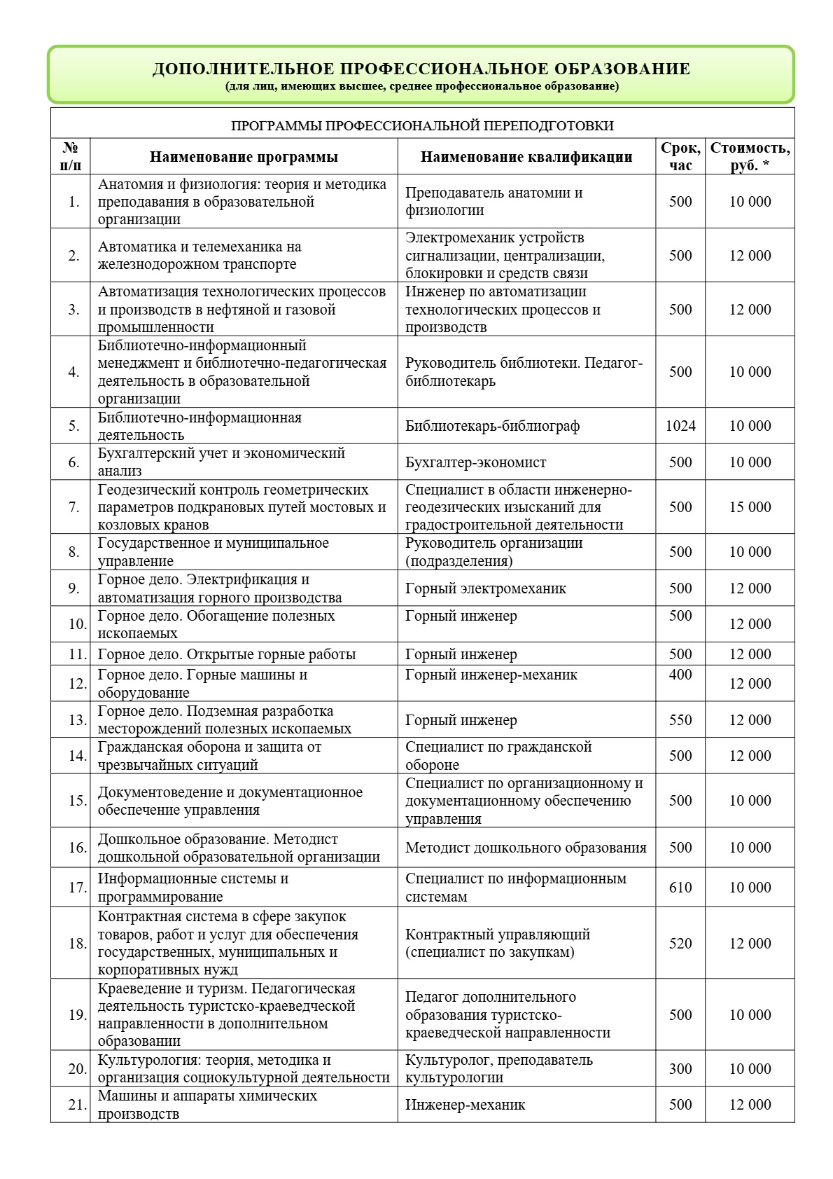 Платные образовательные услуги