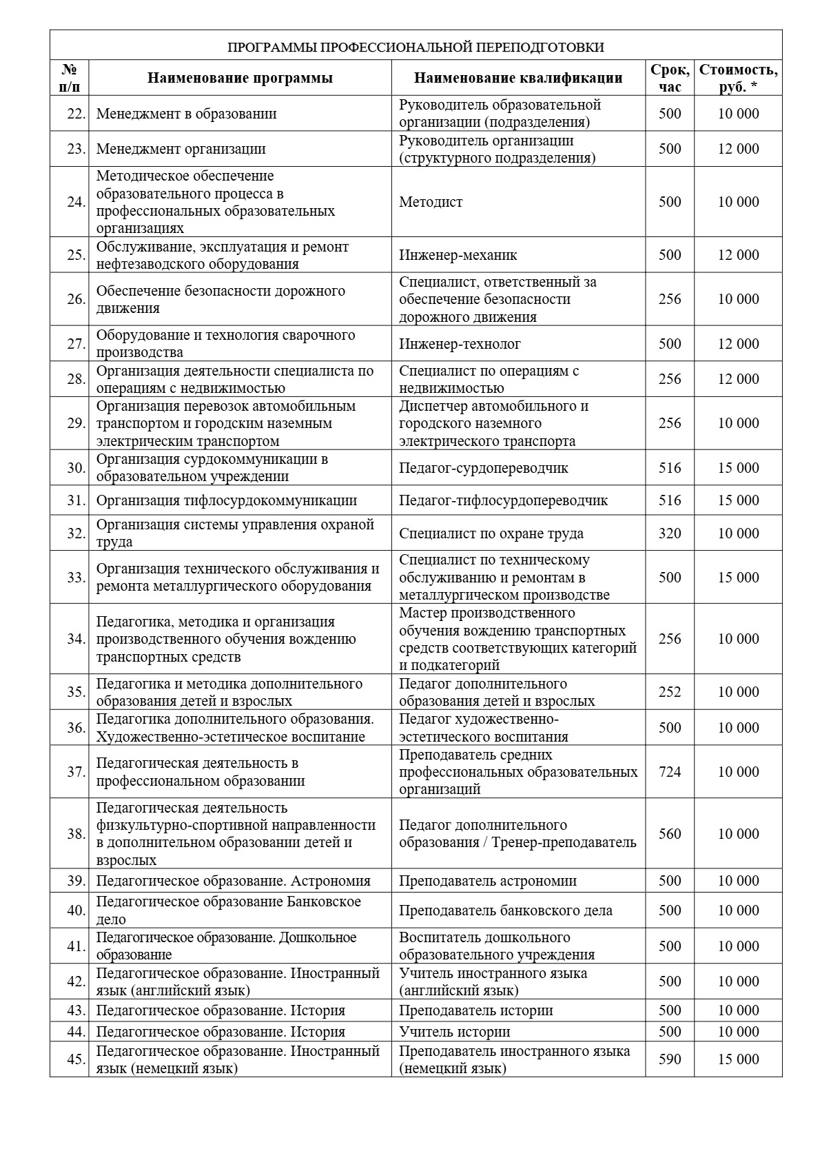 Платные образовательные услуги