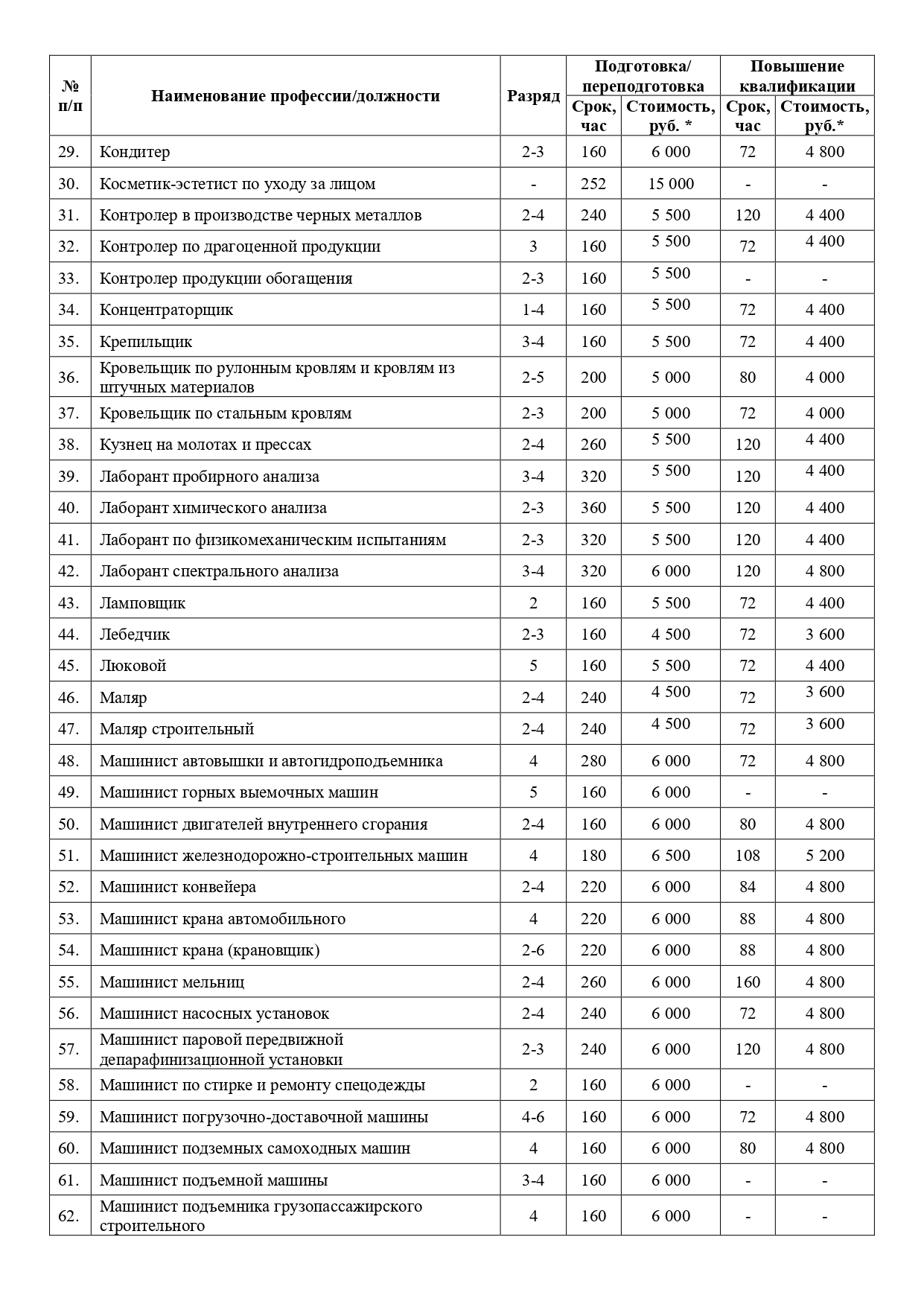 Платные образовательные услуги