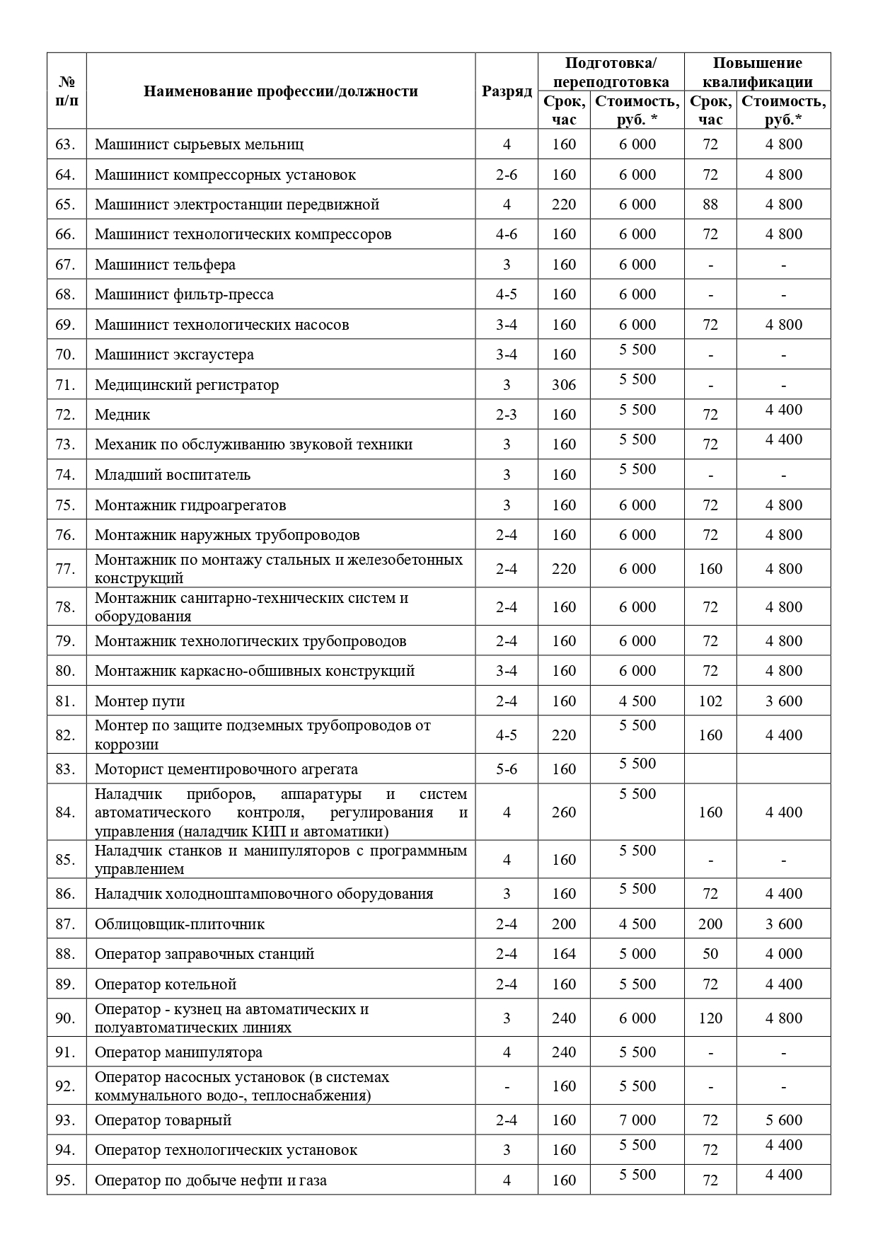 Платные образовательные услуги