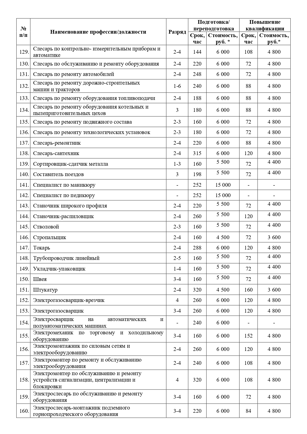 Платные образовательные услуги