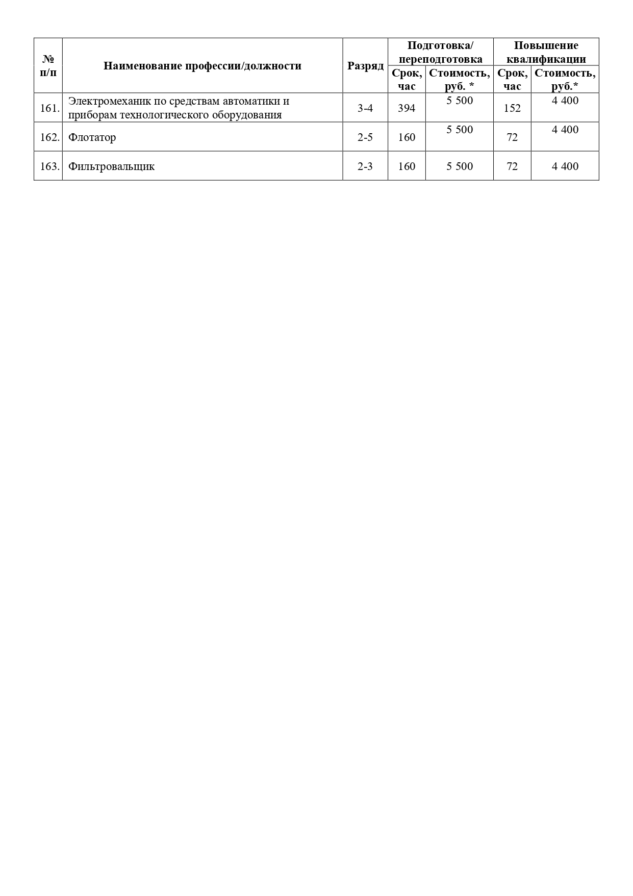 Платные образовательные услуги
