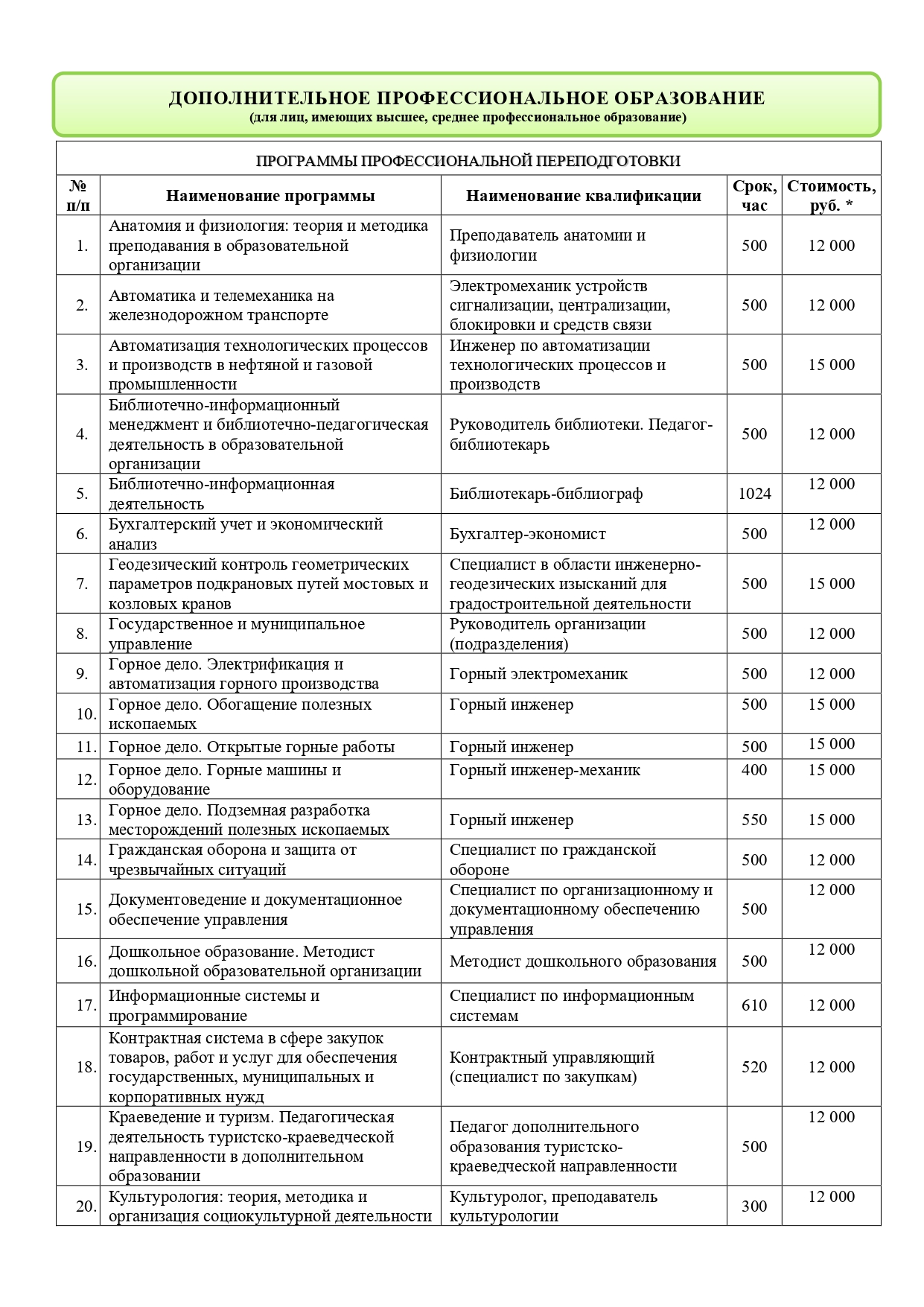 Платные образовательные услуги