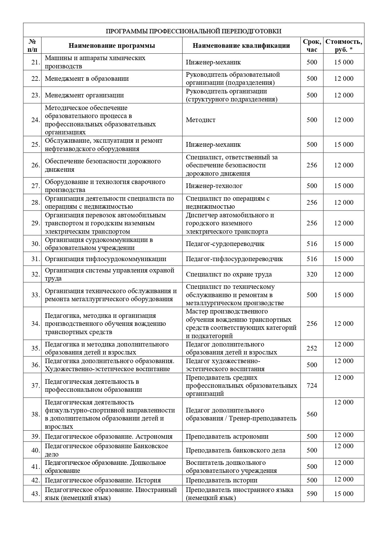 Платные образовательные услуги