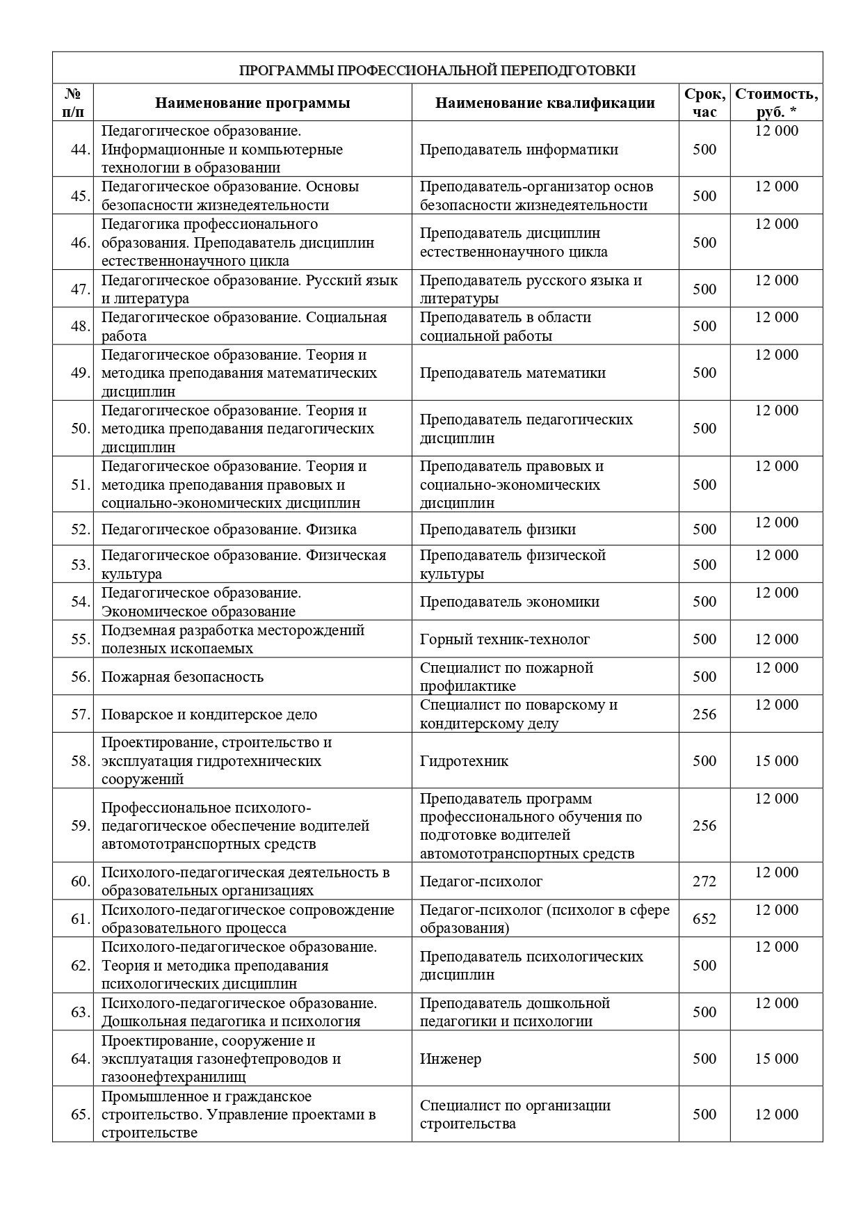 Платные образовательные услуги