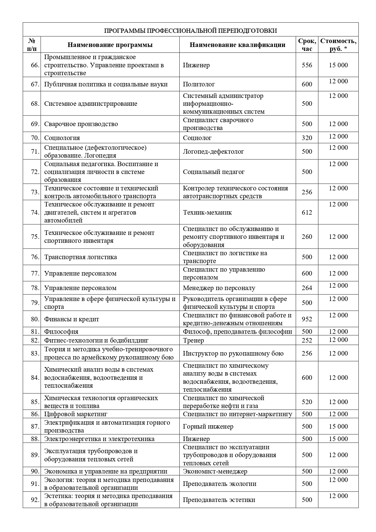 Платные образовательные услуги