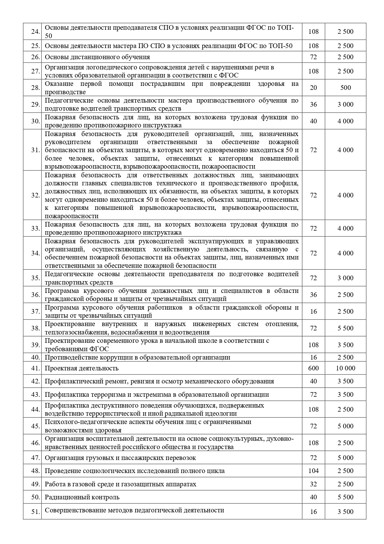 Платные образовательные услуги