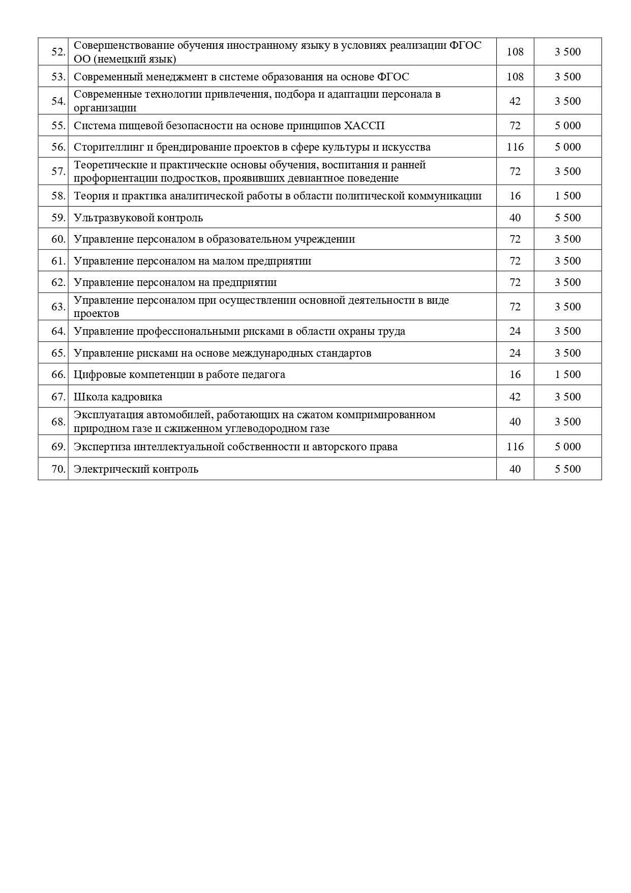 Платные образовательные услуги