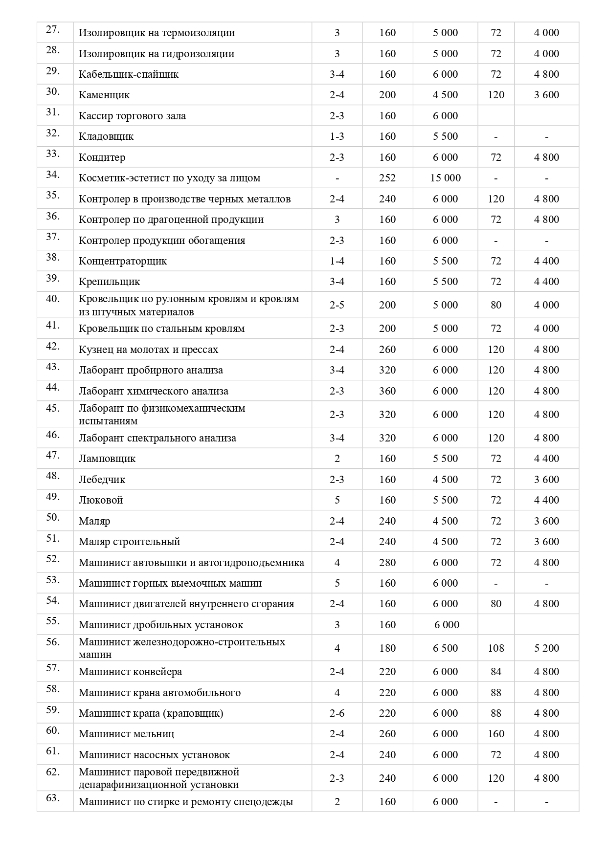 Платные образовательные услуги