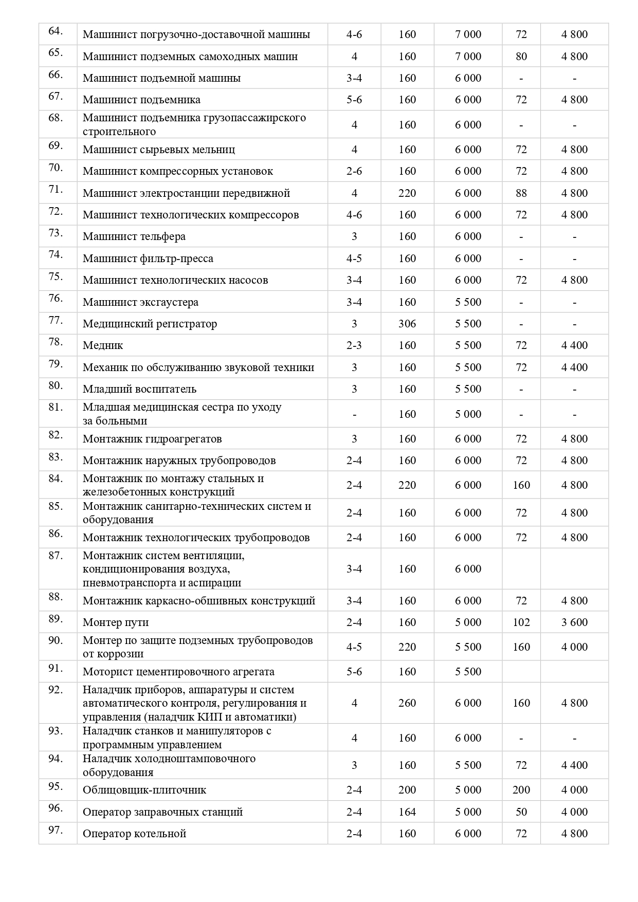 Платные образовательные услуги