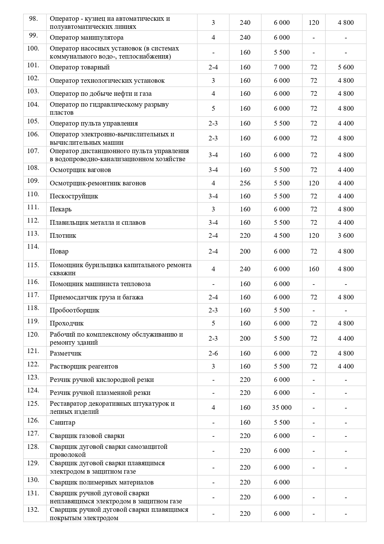Платные образовательные услуги