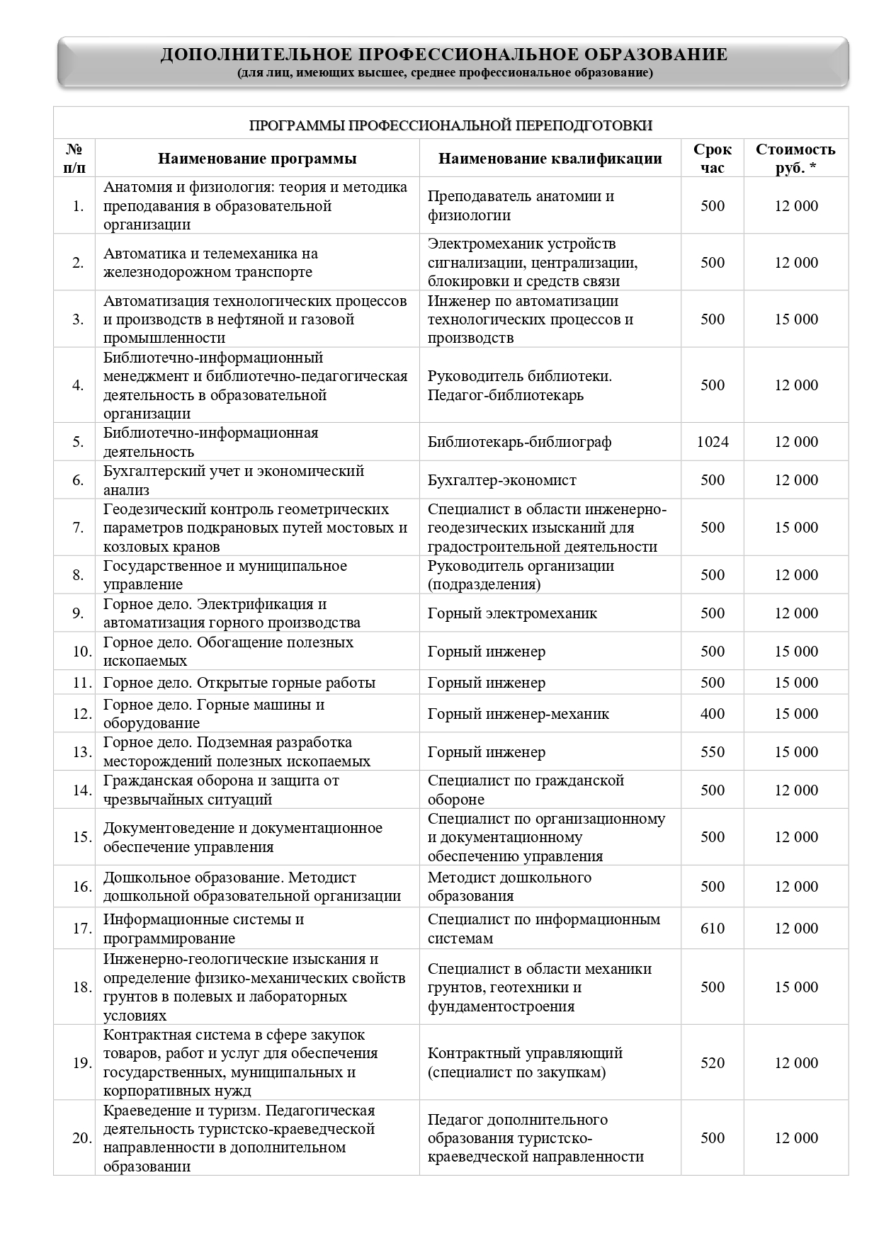 Платные образовательные услуги