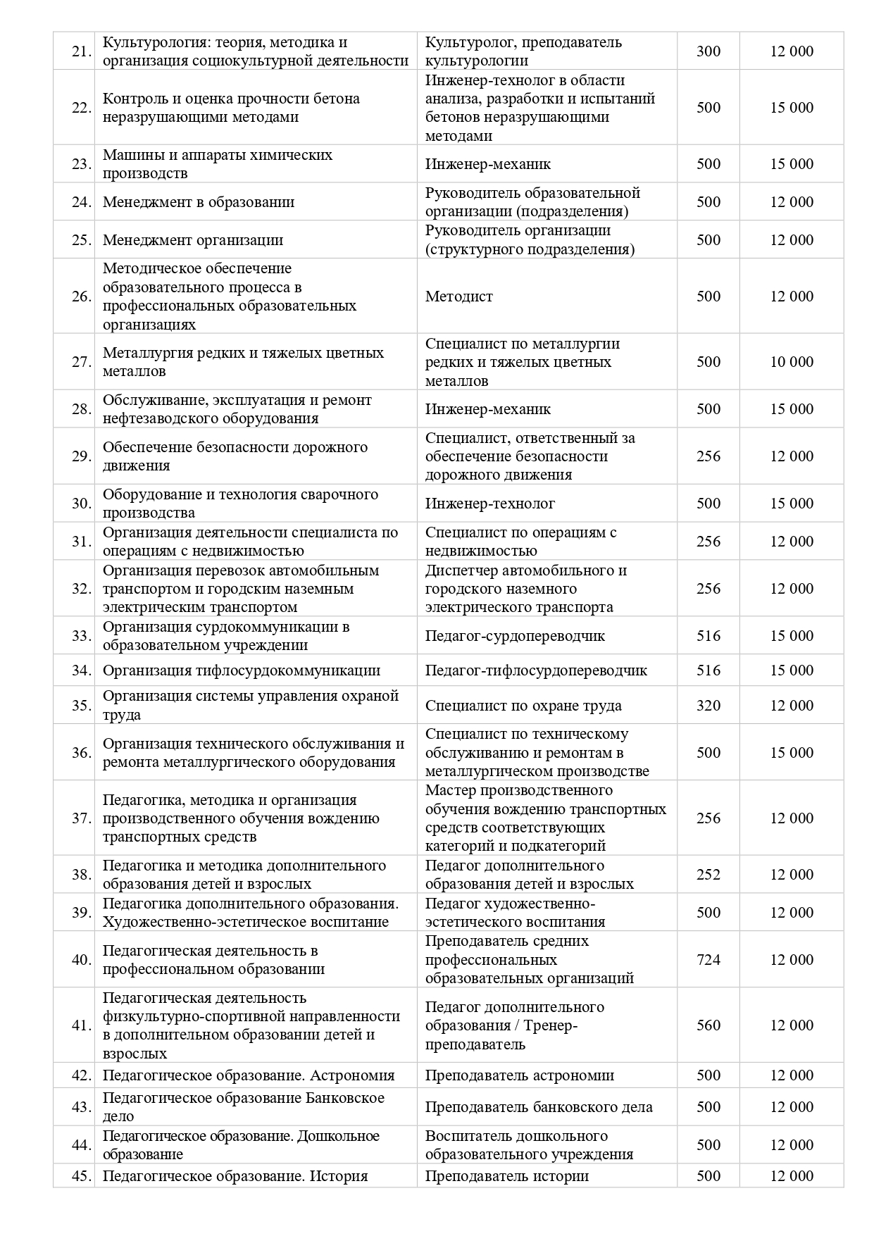 Платные образовательные услуги