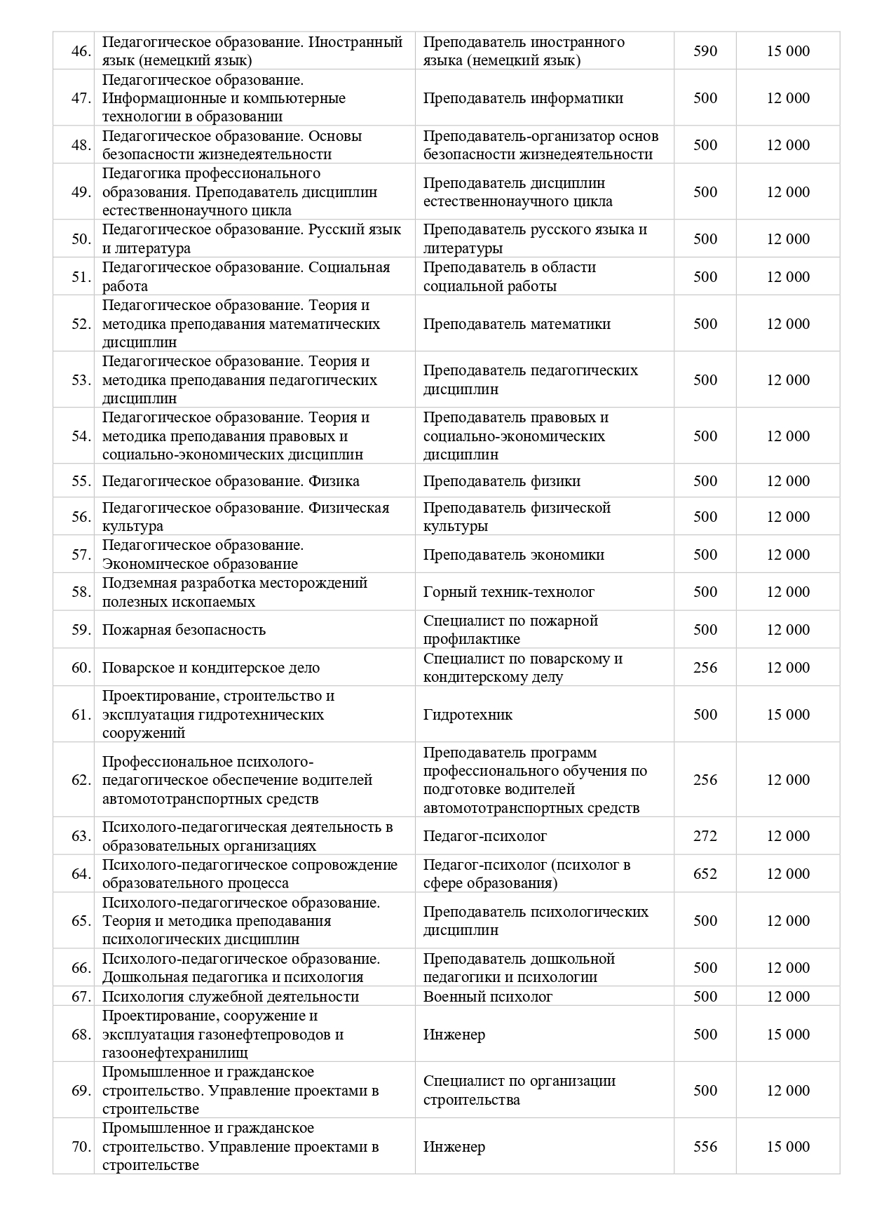 Платные образовательные услуги