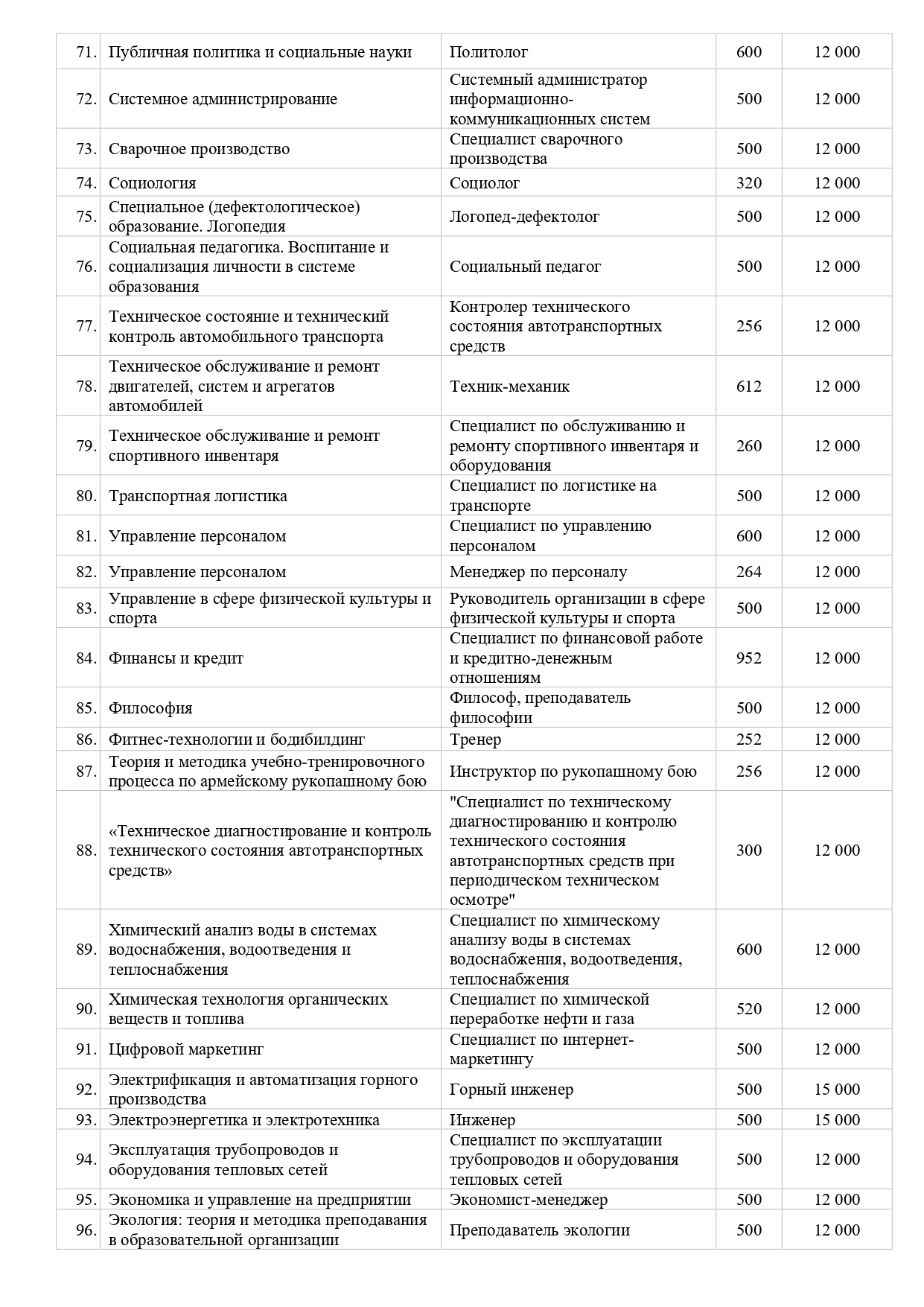 Платные образовательные услуги