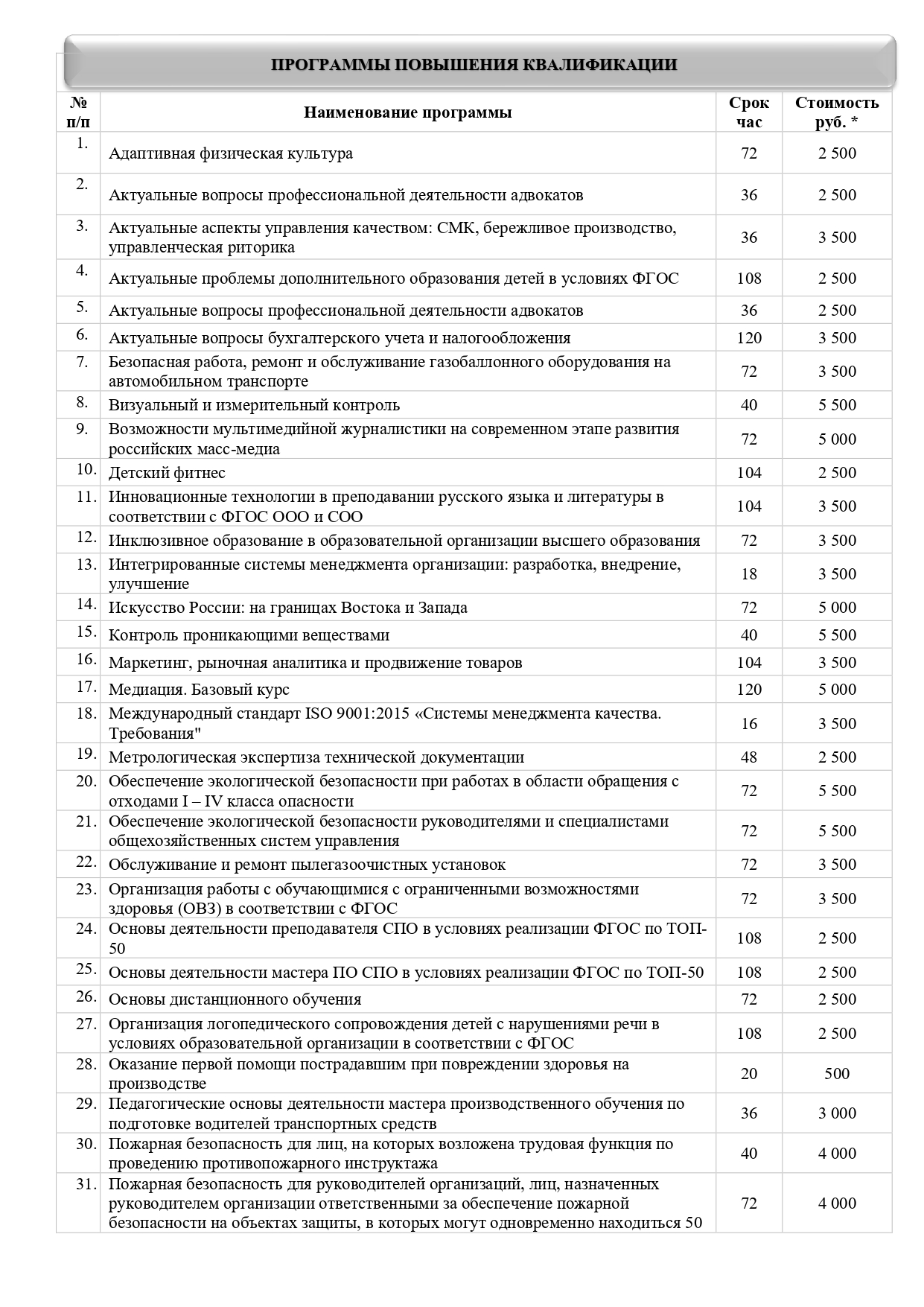 Платные образовательные услуги