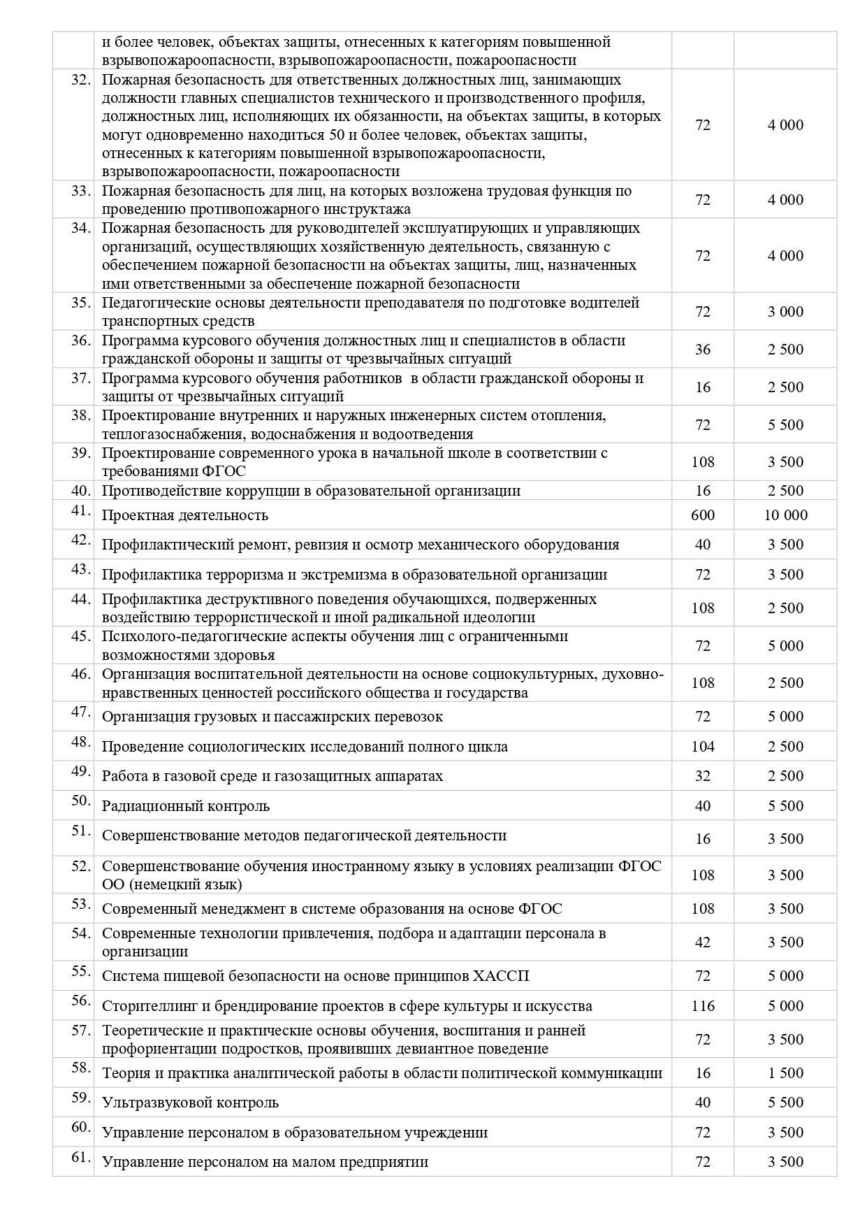 Платные образовательные услуги