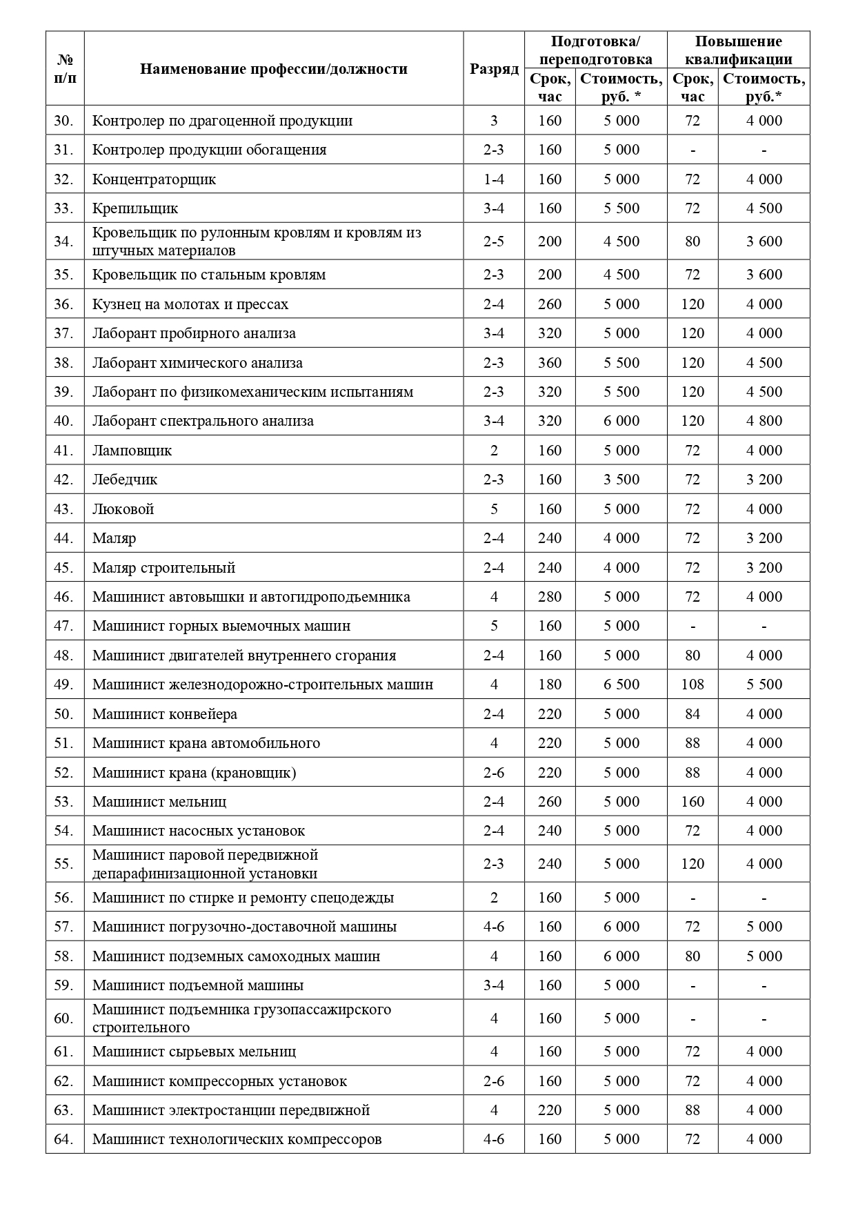 Платные образовательные услуги