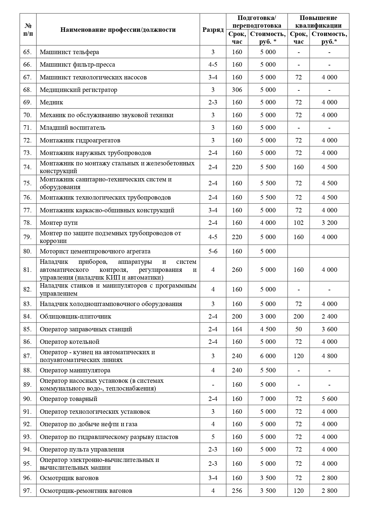 Платные образовательные услуги