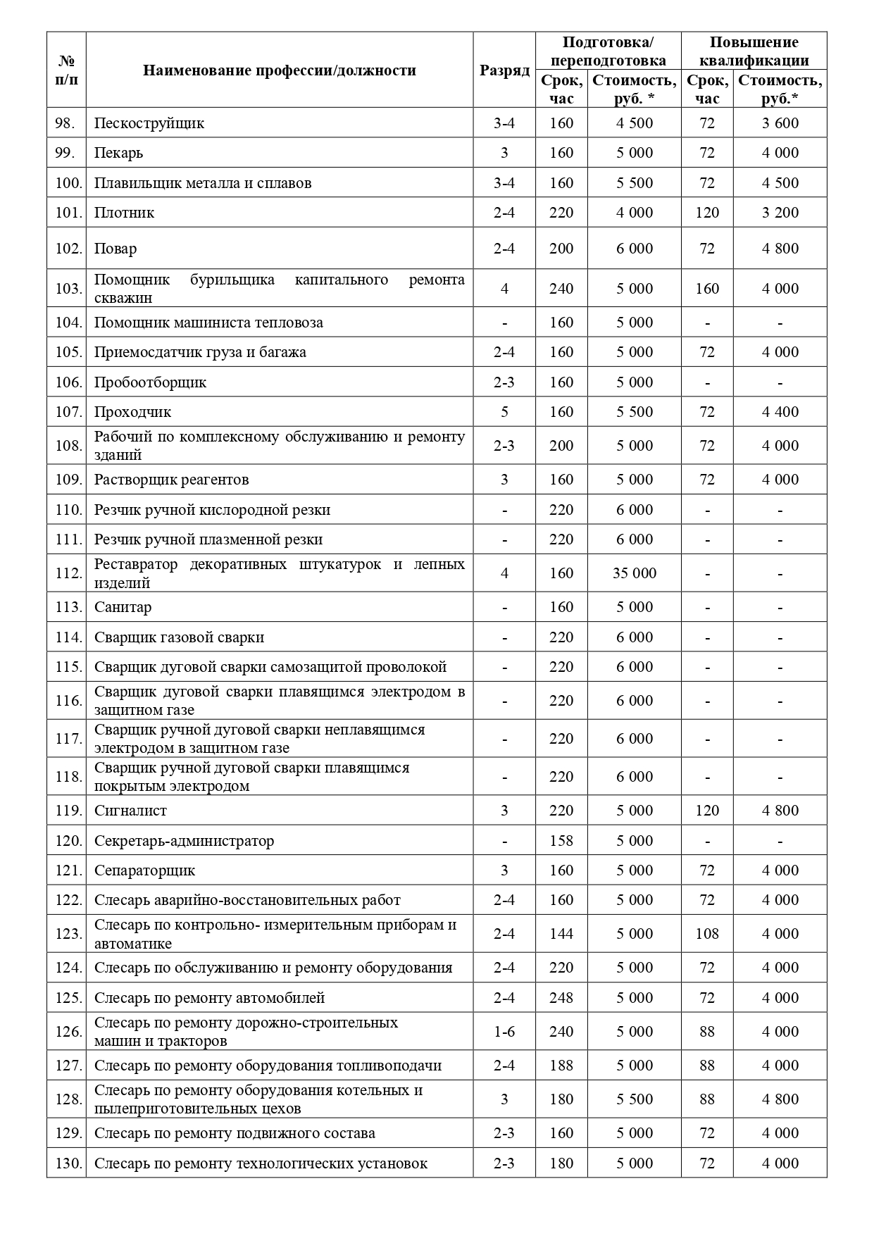 Платные образовательные услуги