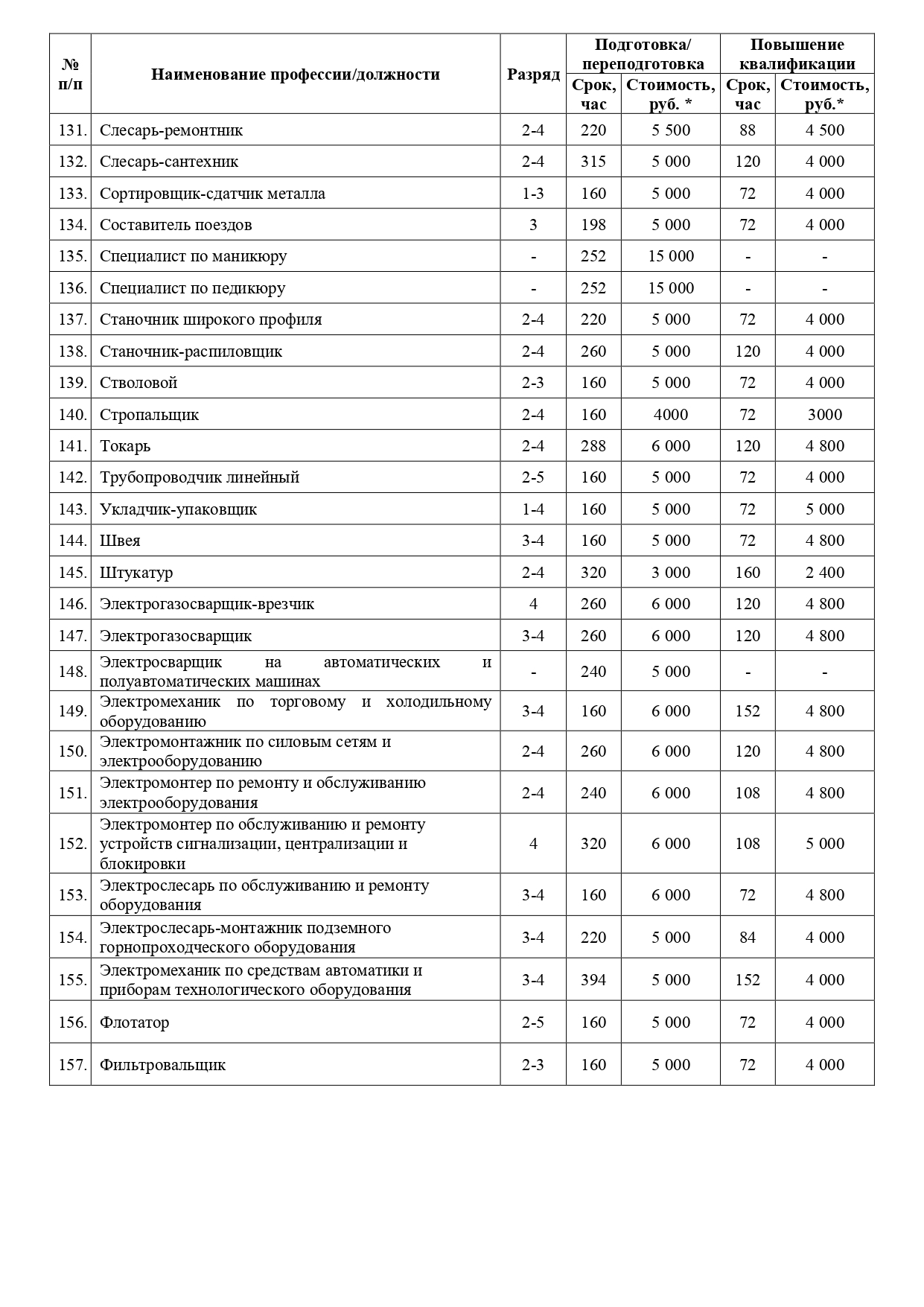 Платные образовательные услуги