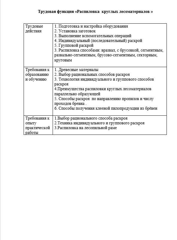 Волгу программа обучения